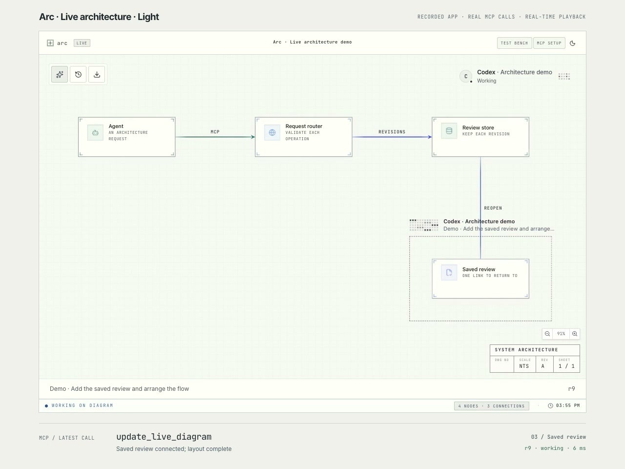 Watch a live Arc review: real MCP calls add and move nodes, with an active work region and a light canvas.